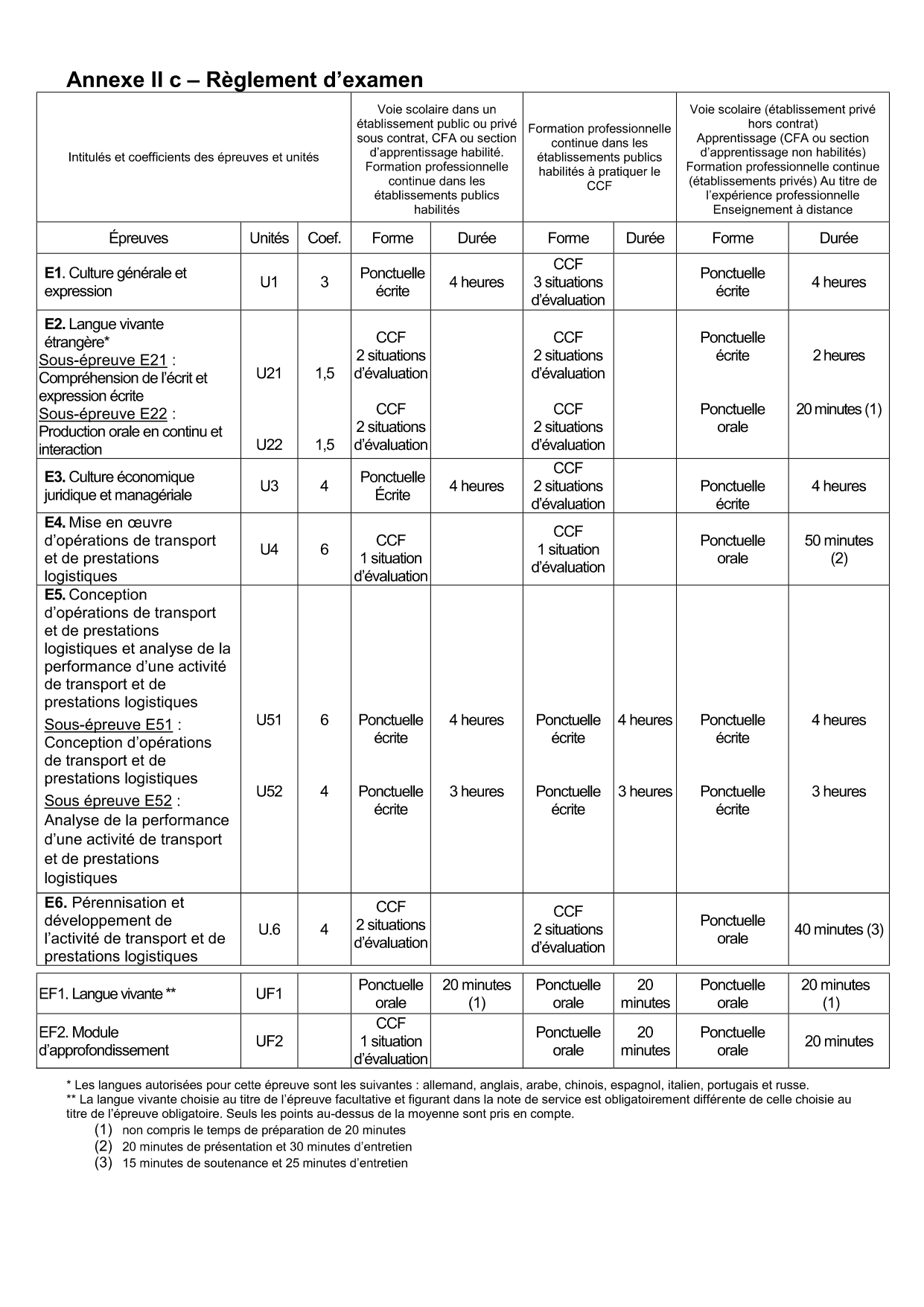 Reglement d'examen du BTS GTLA REGLEMENT-D'EXAMEN-BTS-GTLA