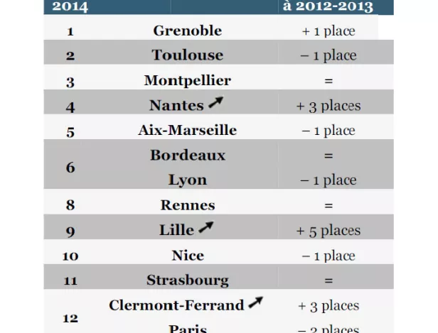 classement-villes-tudiantes